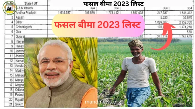 फसल बीमा लिस्ट 2023 : बैंक खातो में प्रति हेक्टर 25000/- जमा होने शुरू, लिस्ट में नाम..