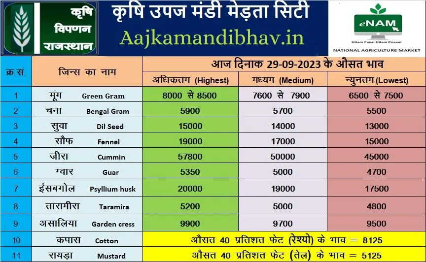 Merta mandi 29 sep 2023