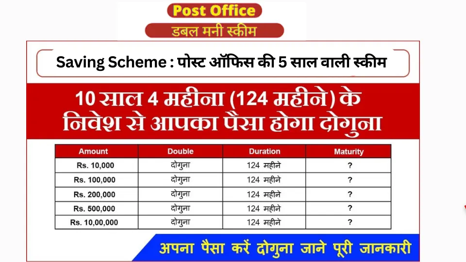 Post Office Saving Scheme : पोस्ट ऑफिस की 5 साल वाली स्कीम की धूम, डाकघरों में लम्बी लाइन