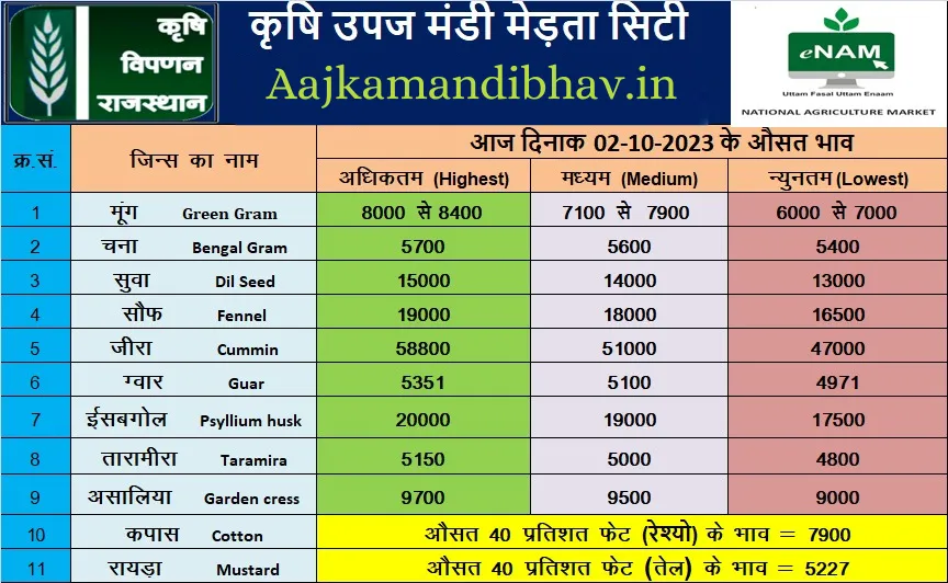 Merta mandi 02 oct 2023