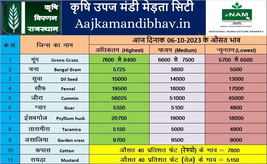 Merta mandi 06 oct 2023