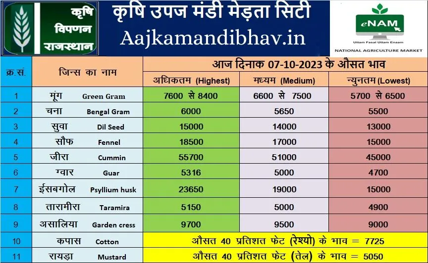 Merta mandi 07 oct 2023